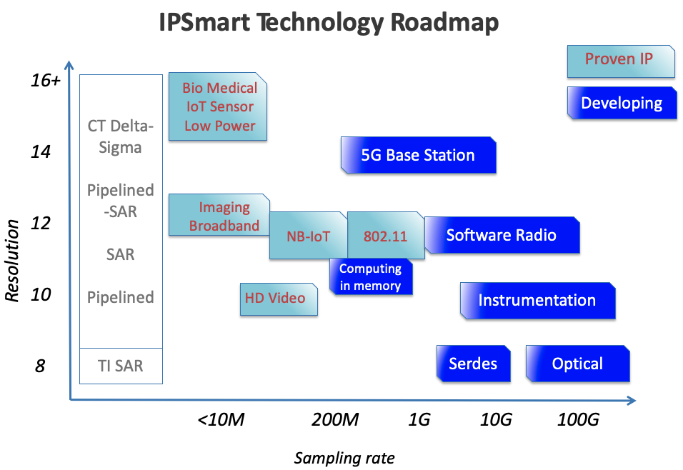 roadmap.png